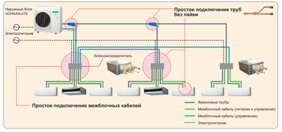 ВМК-СТРОЙ: Проектирование и монтаж инженерных систем любого уровня сложности.